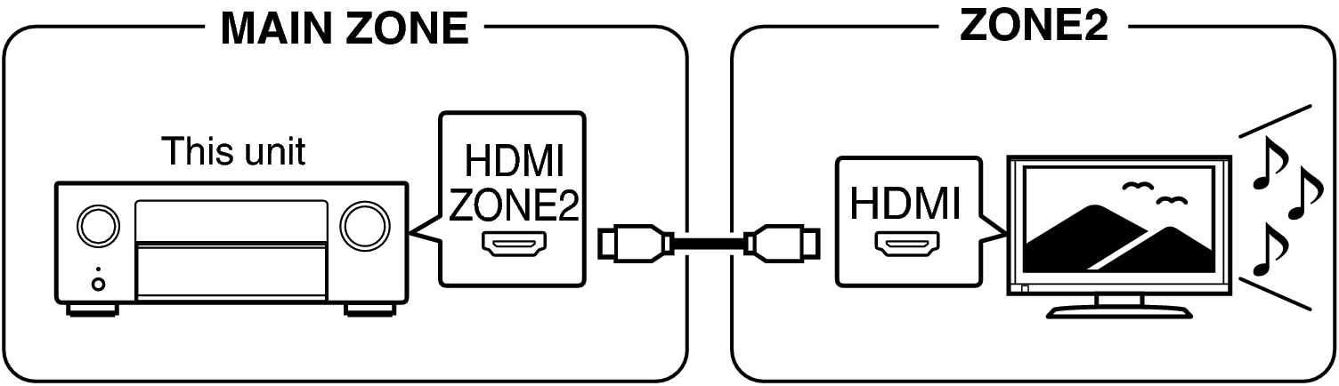 Pict ZONE Audio1 X48